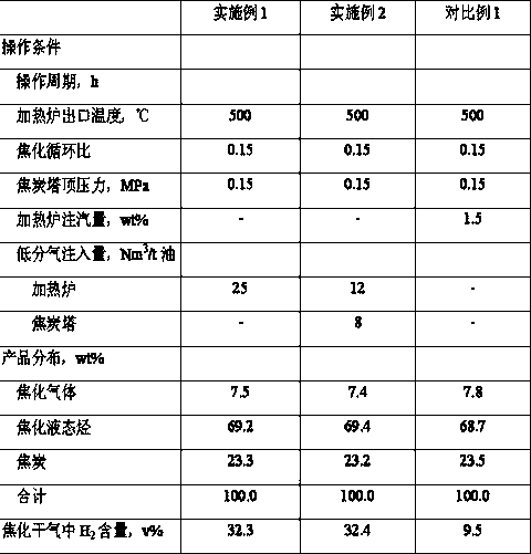 Hydrogen-consuming apparatus low gas optimization utilization method and hydrogen-consuming apparatus low gas optimization utilization system