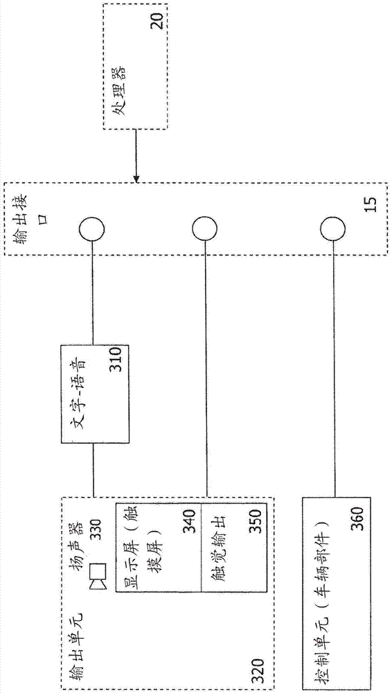 Method for automatic training of a dialogue system, dialogue system, and control device for vehicle