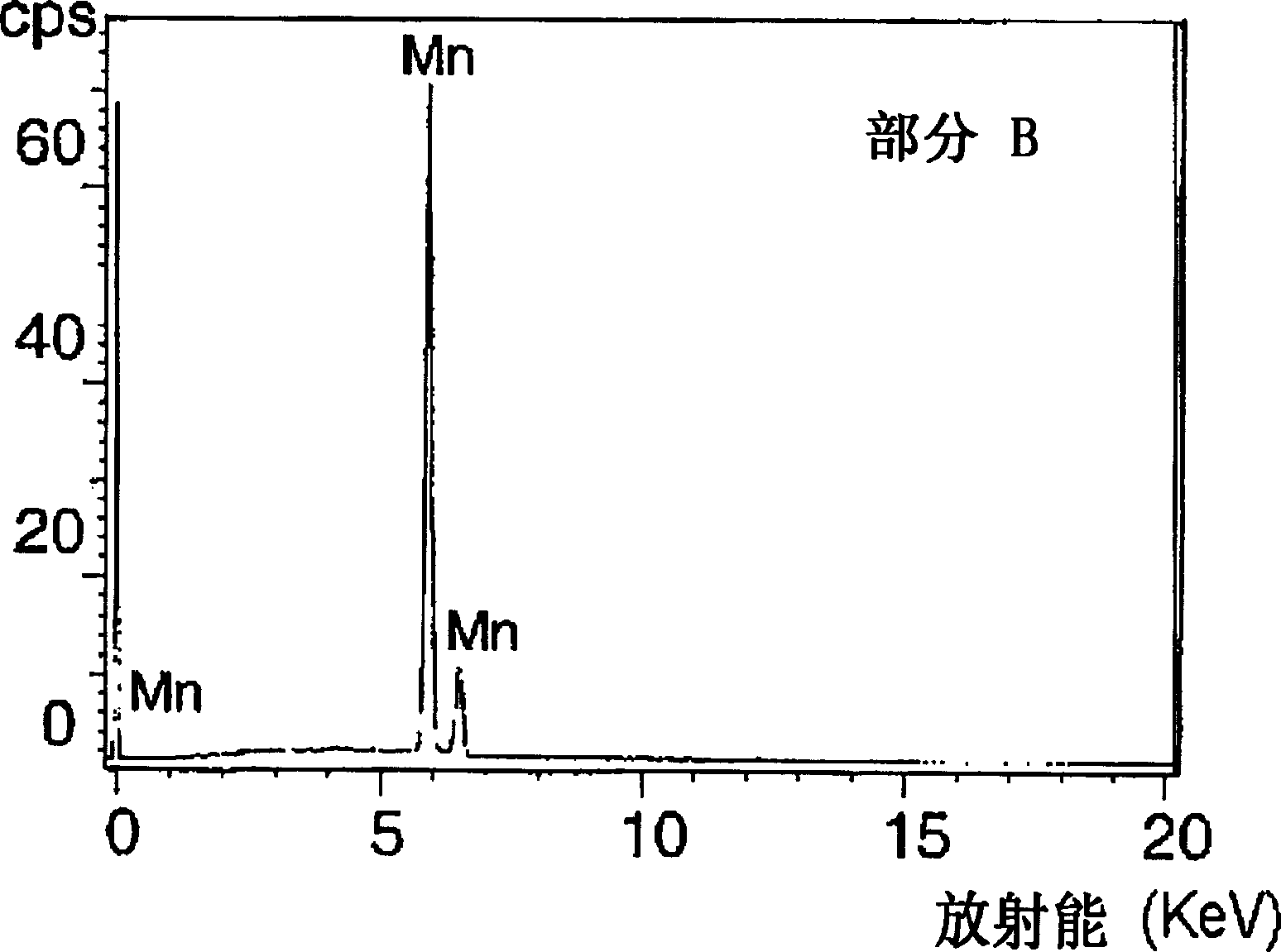 Positive active material for lithium secondary battery and method of preparing the same