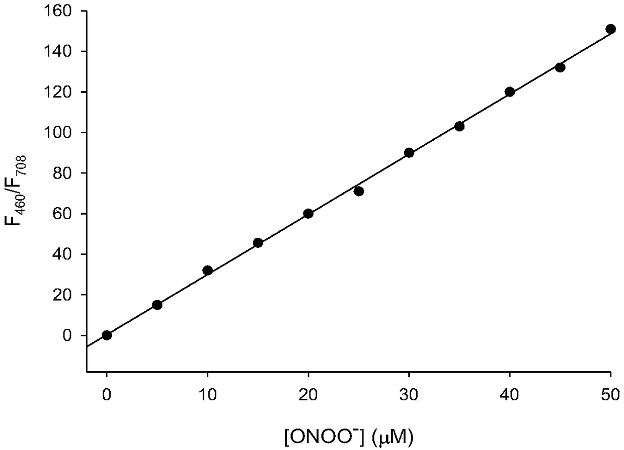Preparation and application of peroxide nitroso (ONOO&lt;-&gt;) fluorescent probe based on hemicyanine dye