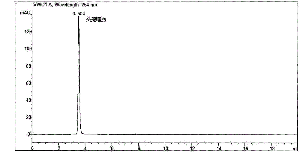 A multiple detection method for cephalosporin residues in milk products