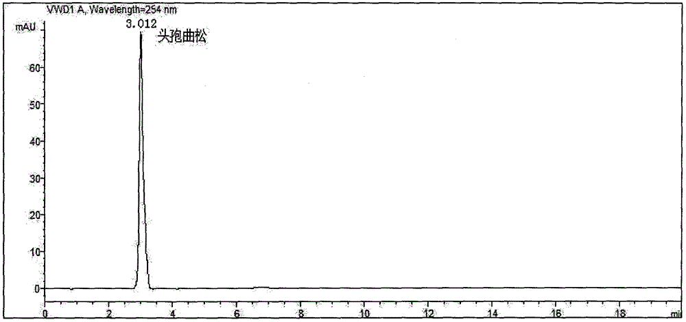 A multiple detection method for cephalosporin residues in milk products