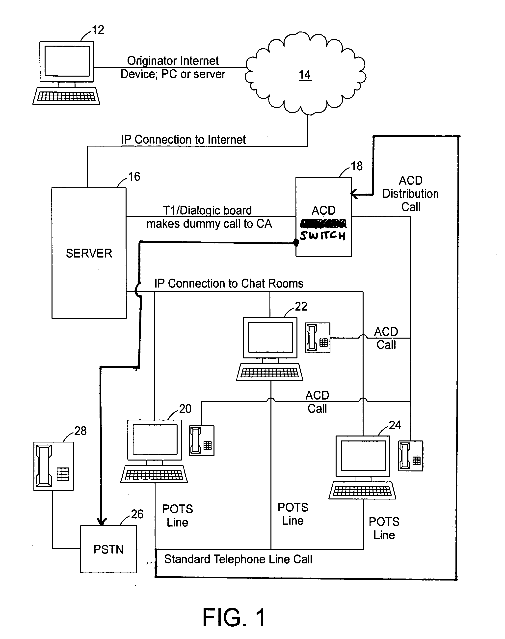 Internet protocol (IP) relay system and method