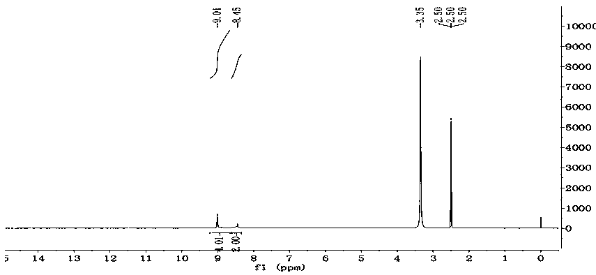 Preparation method of energetic compound 2,4,6-triamino-5-nitropyrimidine-1,3-dioxide