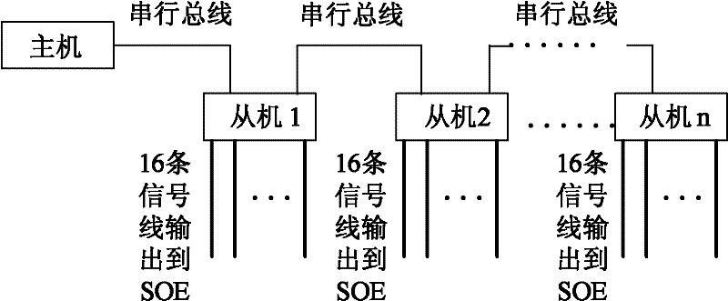 Portable high-precision event sequence recording test instrument and test method