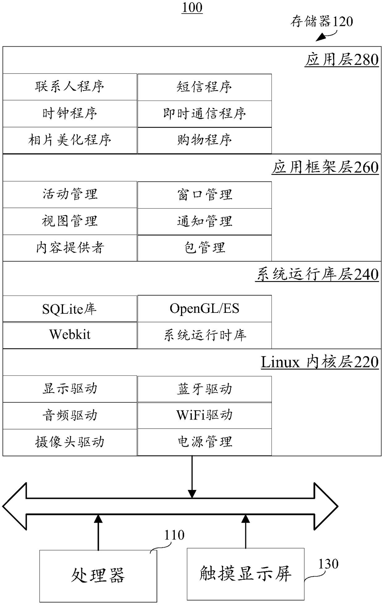 Split-screen display method and device, terminal and storage medium