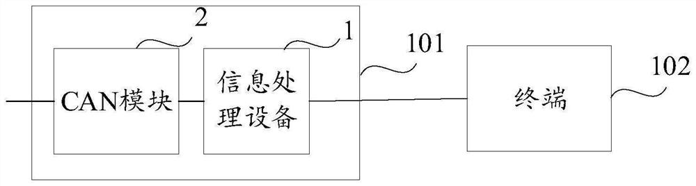 Message simulation device, message sending method and device and computer storage medium