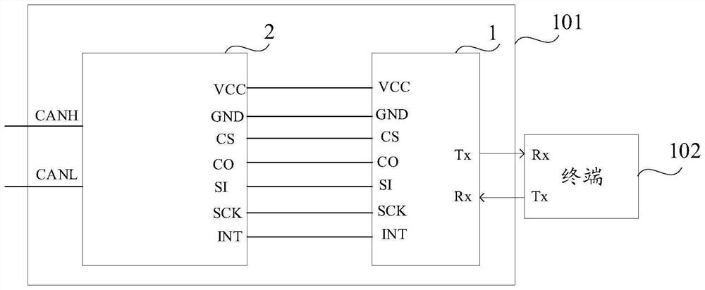 Message simulation device, message sending method and device and computer storage medium