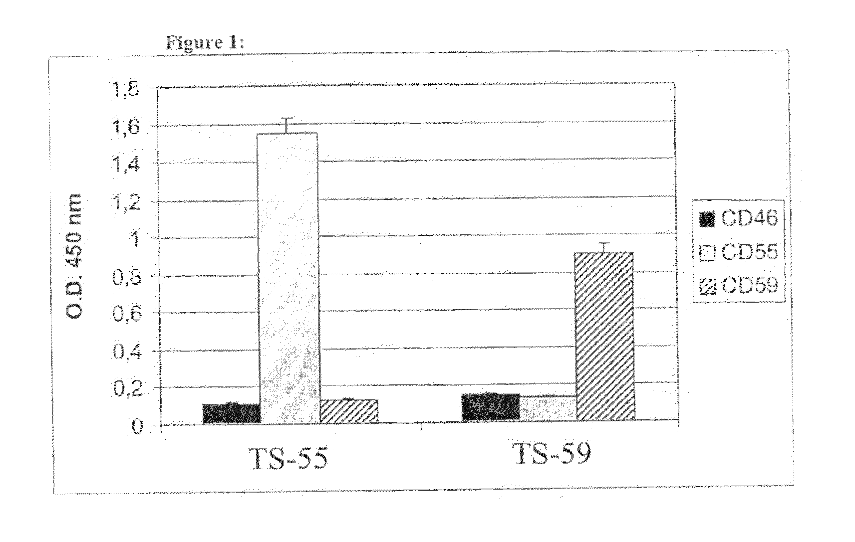 Recombinant antibodies against cd55 and cd59 and uses thereof