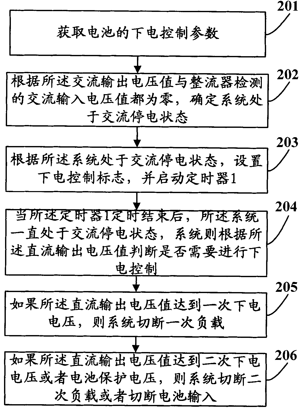 Method and device for managing battery of direct current power supply