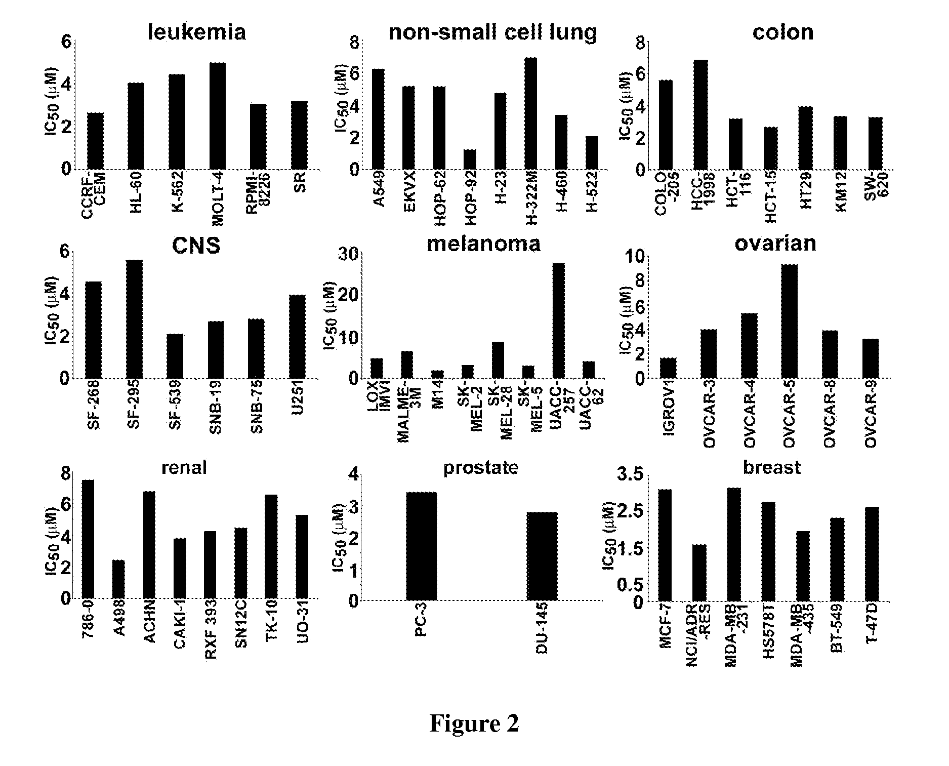 9-aminonoscapine and its use in treating cancers, including drug-resistant cancers