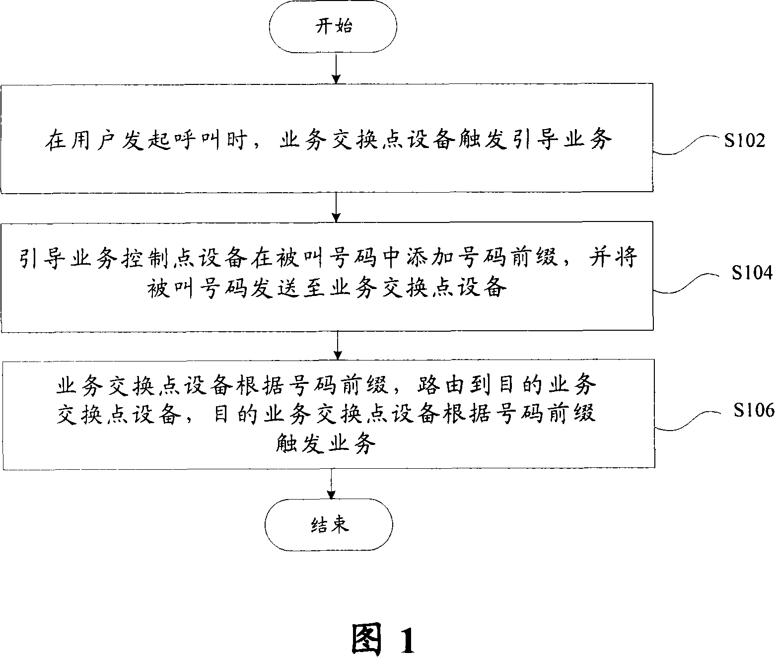Method and system for second trigger of CDMA intelligent network service call