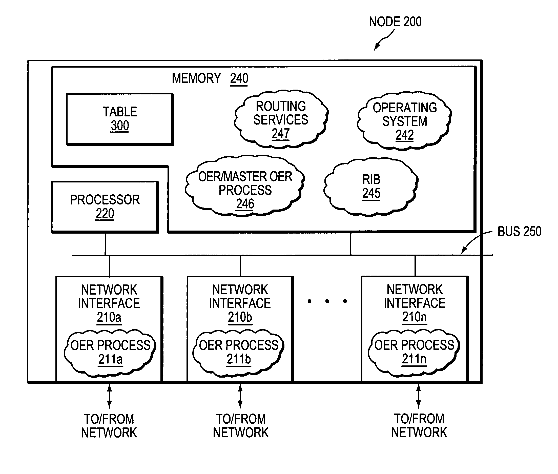 Link grouping for route optimization