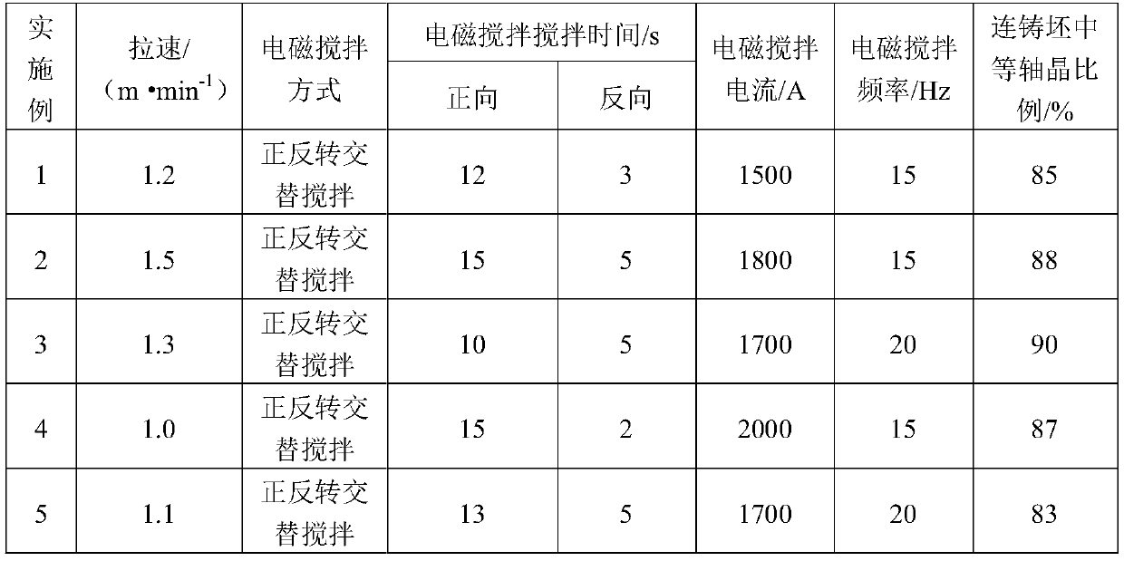 Excellent-performance high-N austenitic stainless steel medium-thick plate and manufacturing method thereof