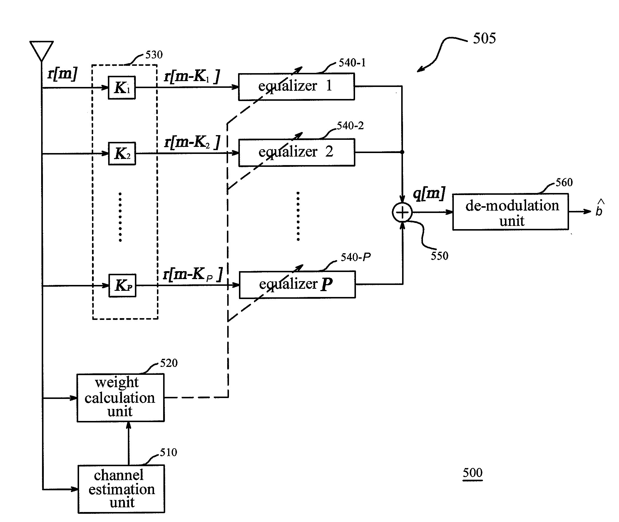 Method and apparatus for equalization in clustered channels