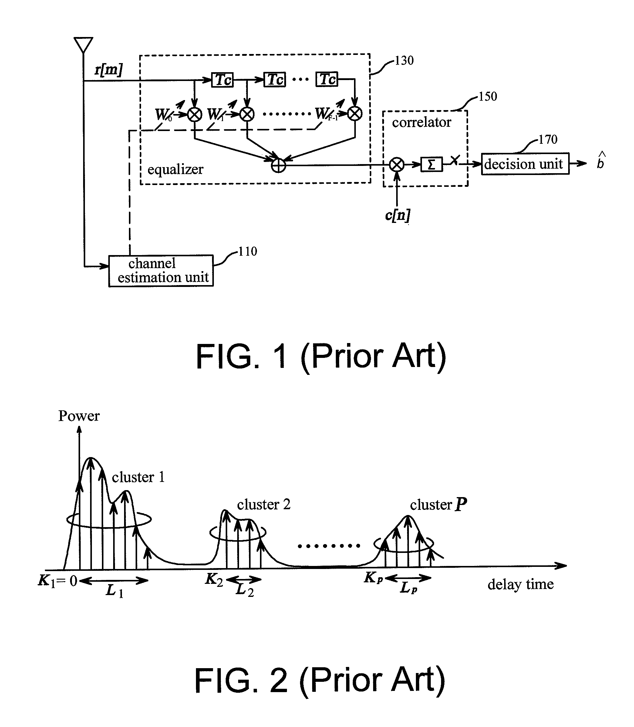 Method and apparatus for equalization in clustered channels