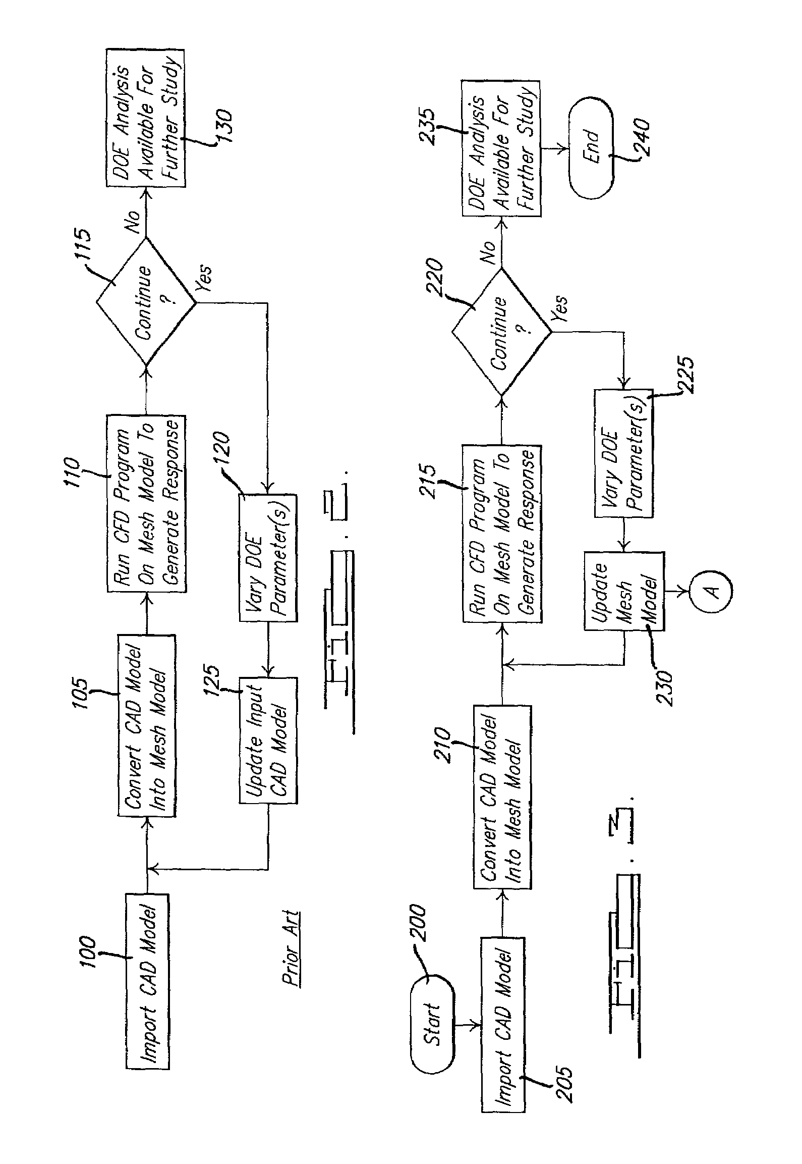 System and method for design of experiments using direct surface manipulation of a mesh model