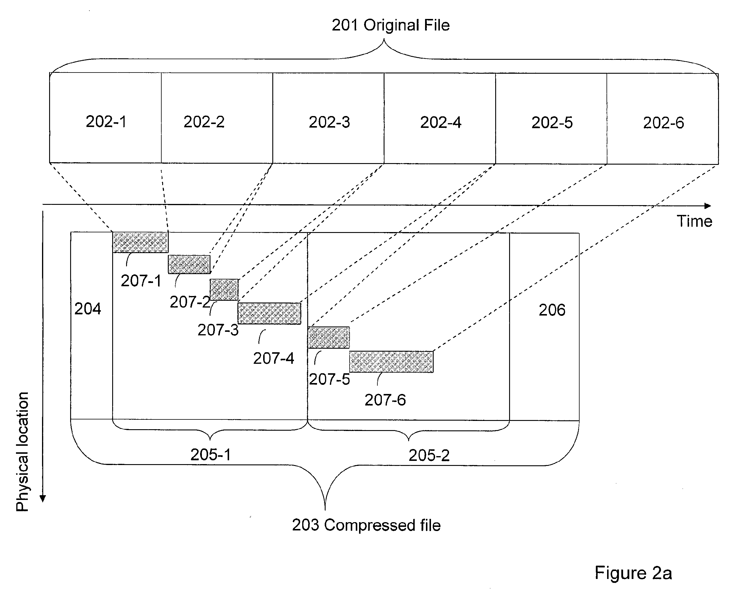 Method and system for transformation of logical data objects for storage