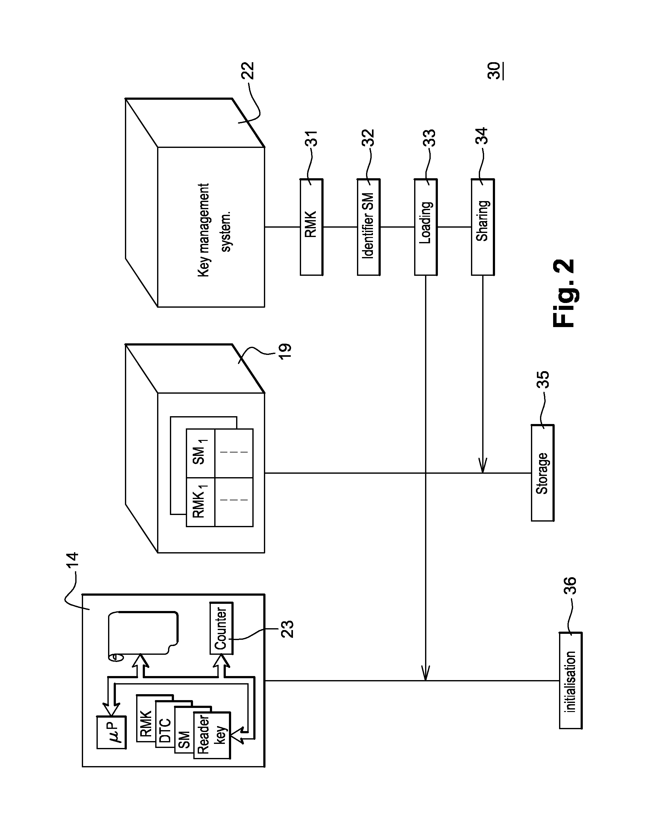 System and method for securing communications between a card reader device and a remote server