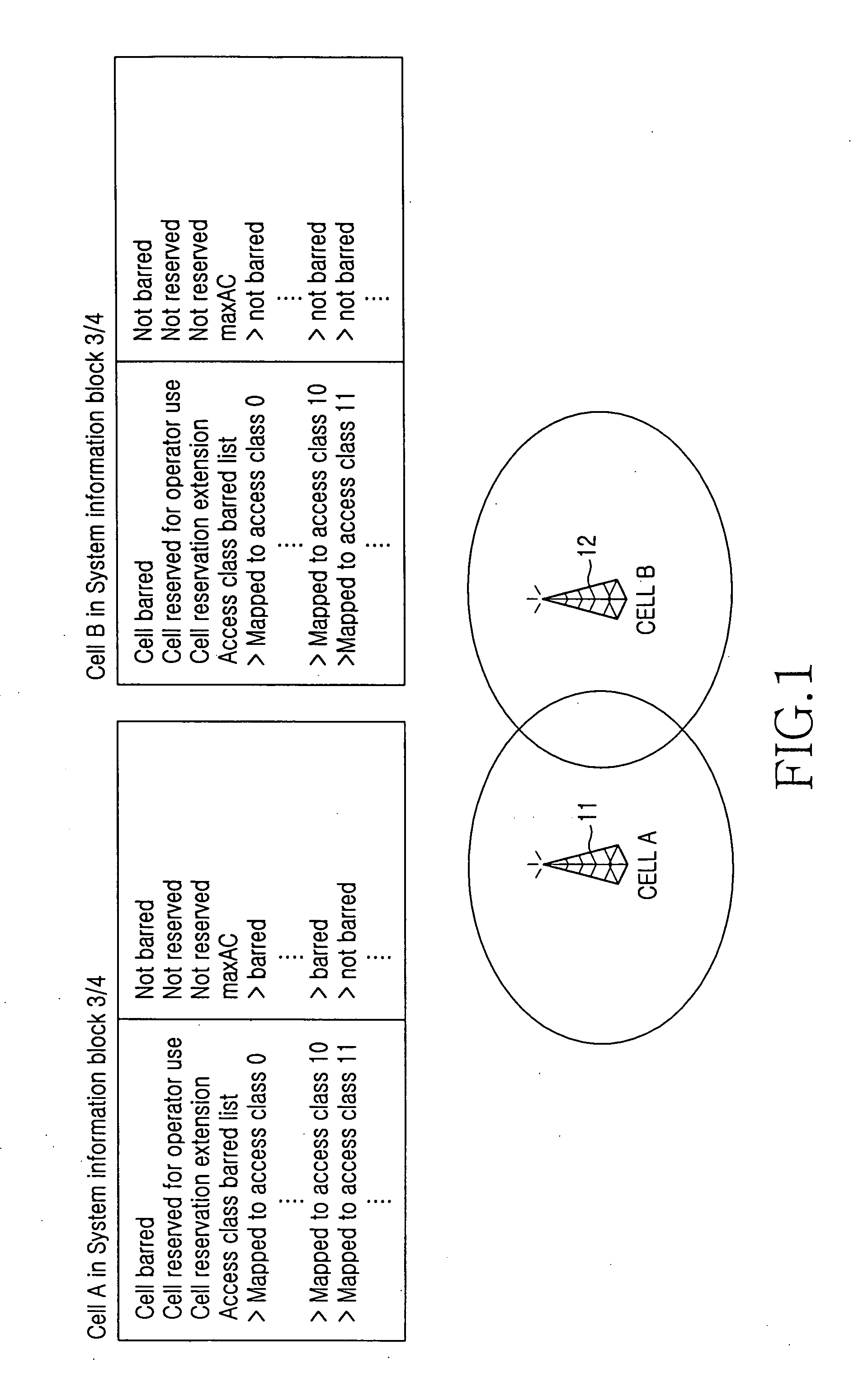 Method and system for cell selection/reselection taking into account congestion status of target cell in a mobile communication system