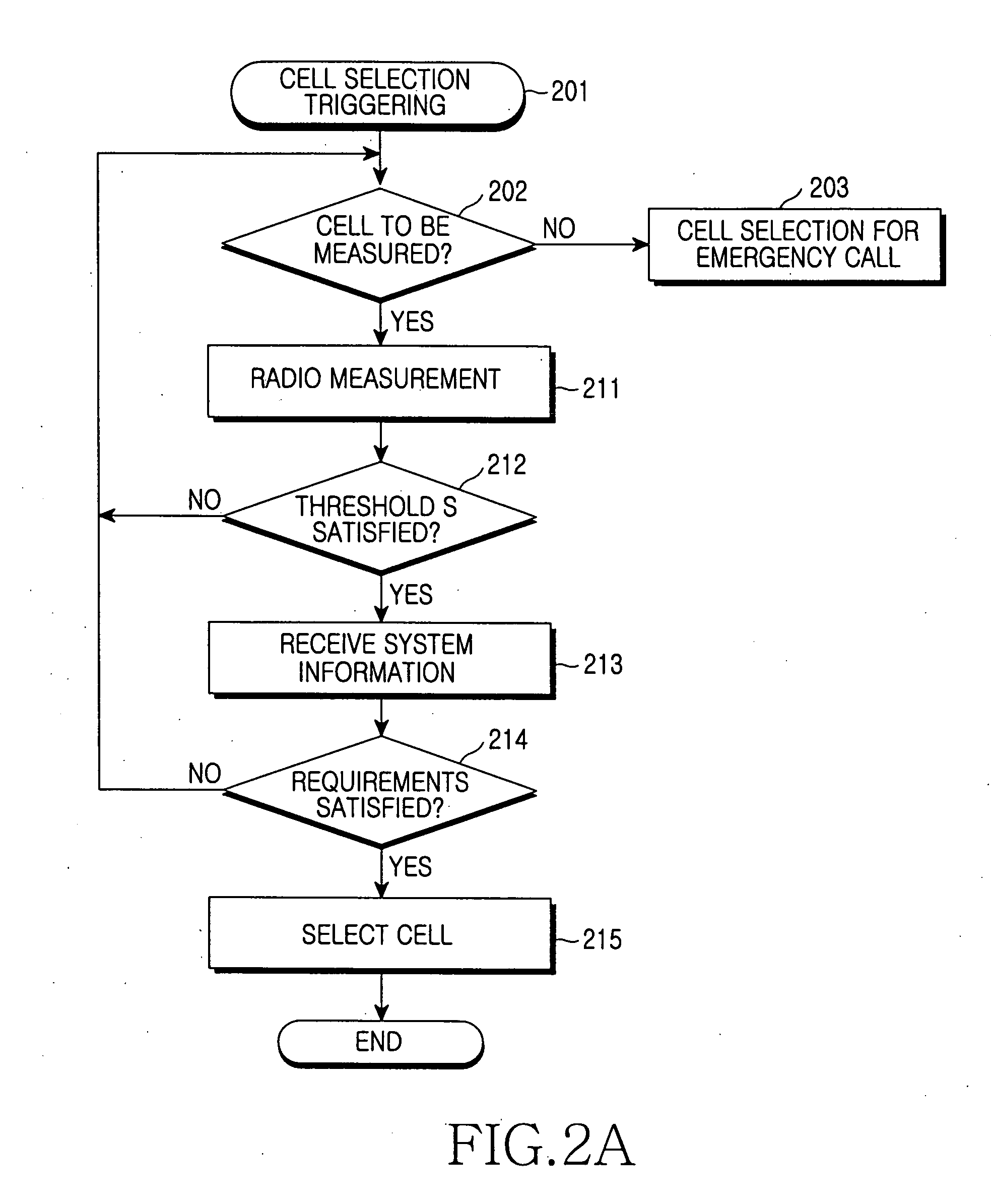 Method and system for cell selection/reselection taking into account congestion status of target cell in a mobile communication system