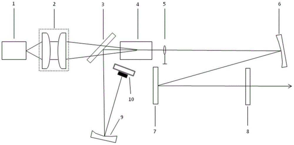 Passive mode-locked picosecond laser