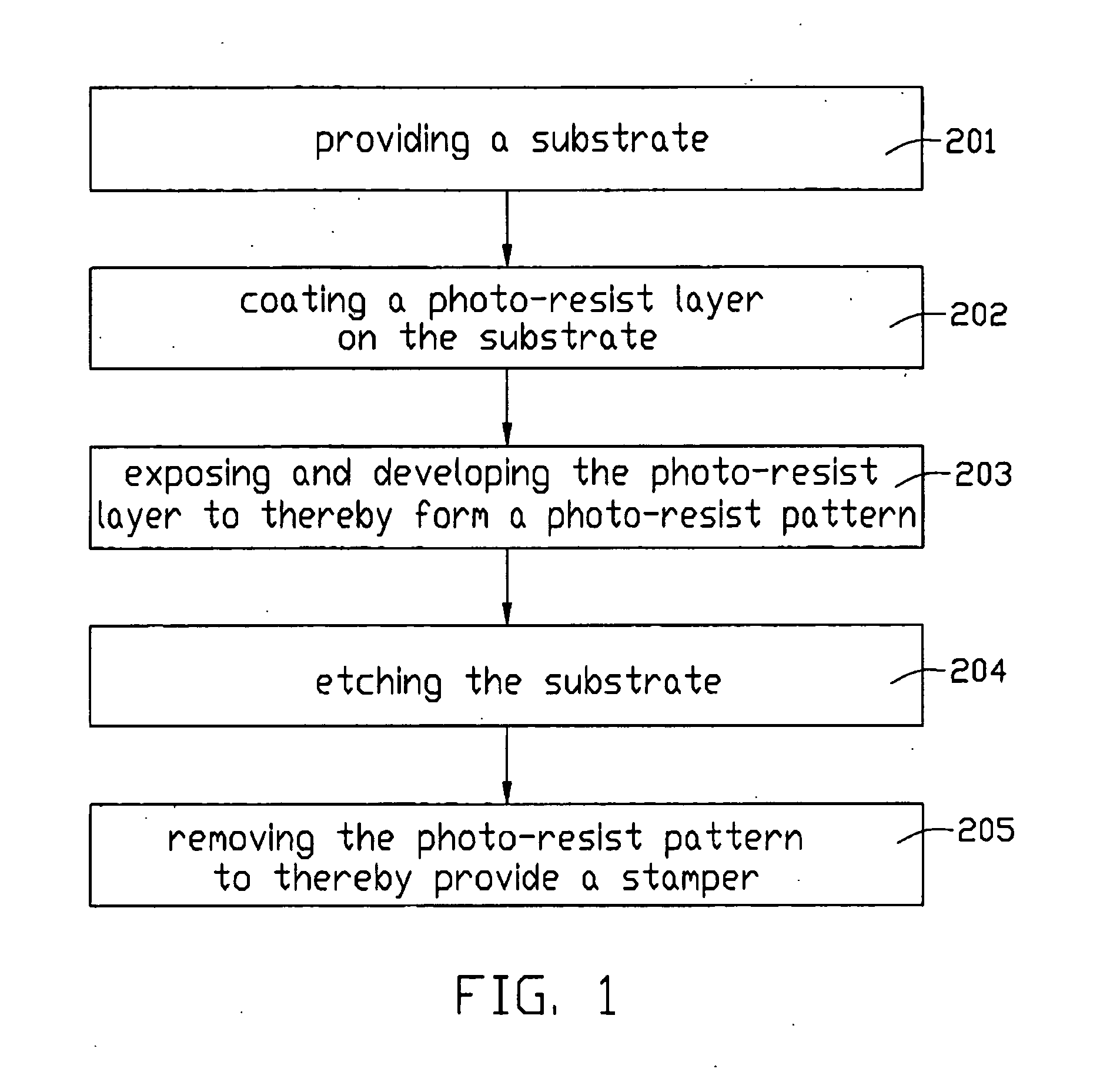 Method for fabricating a stamper