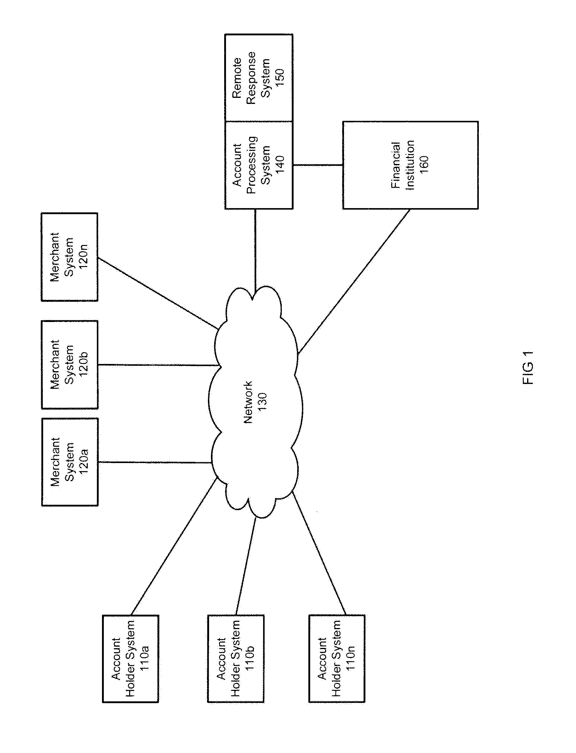 Remote account control system and method