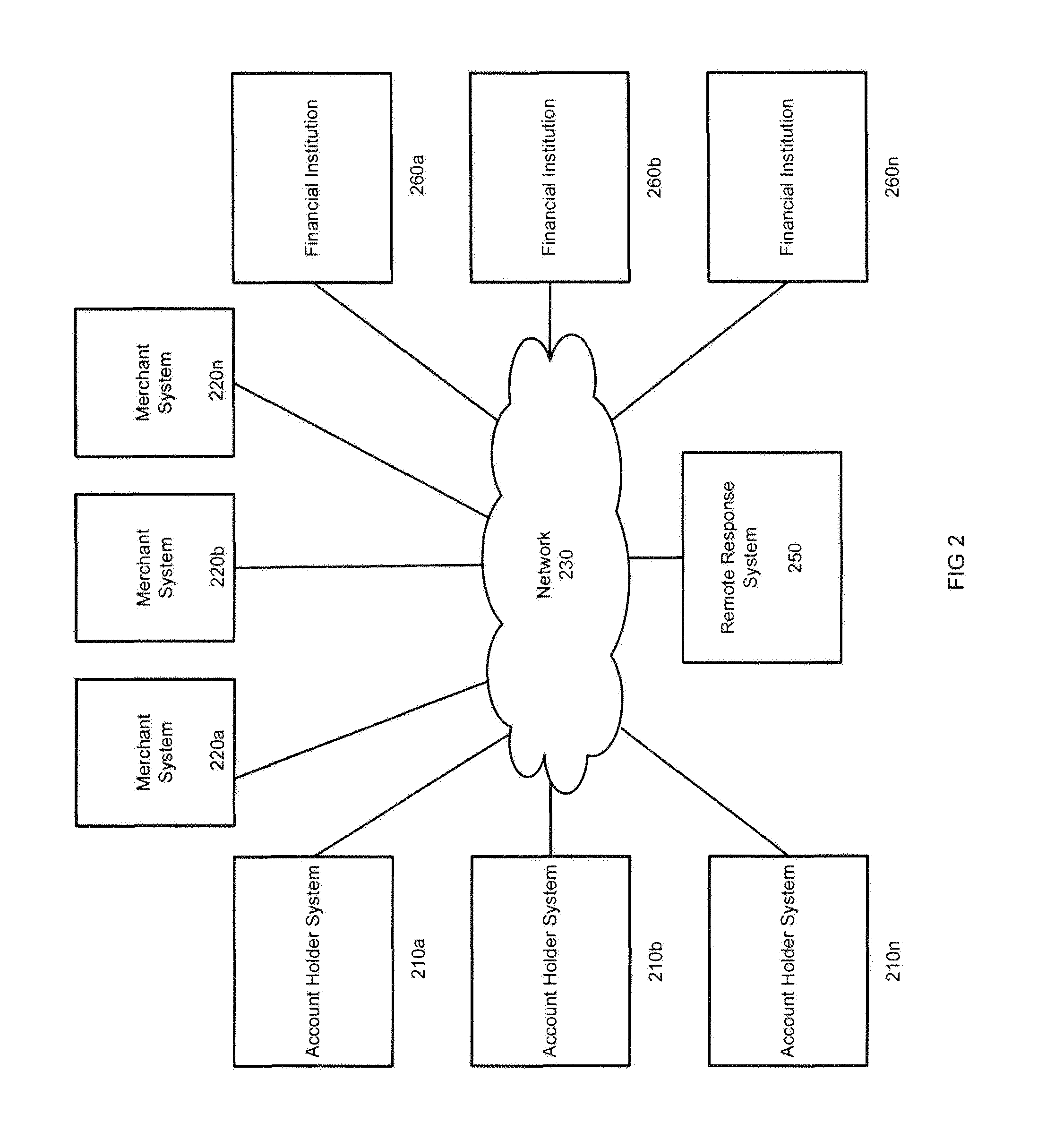 Remote account control system and method