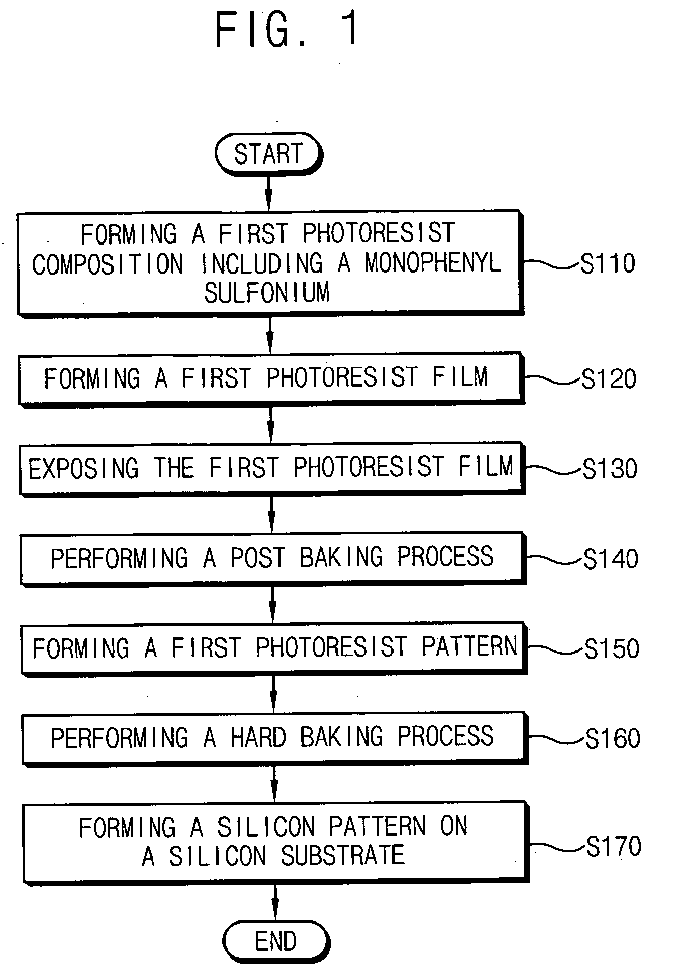 Photoresist composition and method of forming a pattern using same