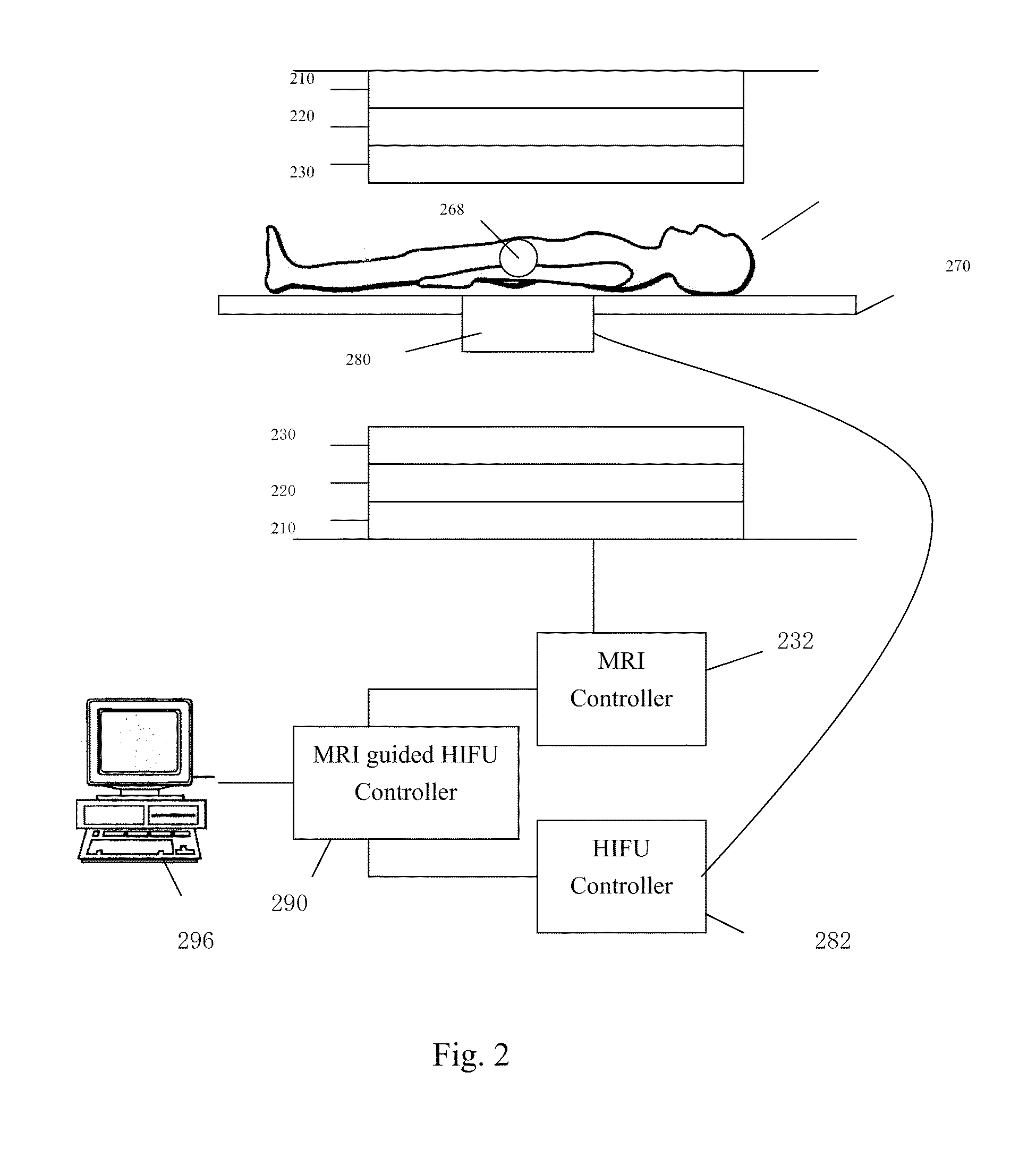 Receiving surface coils used during thermal ablation procedure