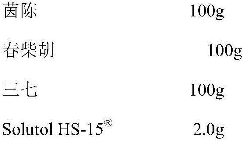 Pharmaceutical composition for improving safety of compound Herba Artemisiae Scopariae injection