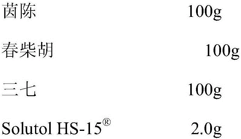 Pharmaceutical composition for improving safety of compound Herba Artemisiae Scopariae injection