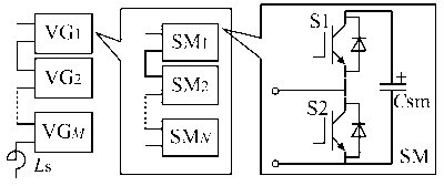 Voltage equalizing method for modular multilevel converter