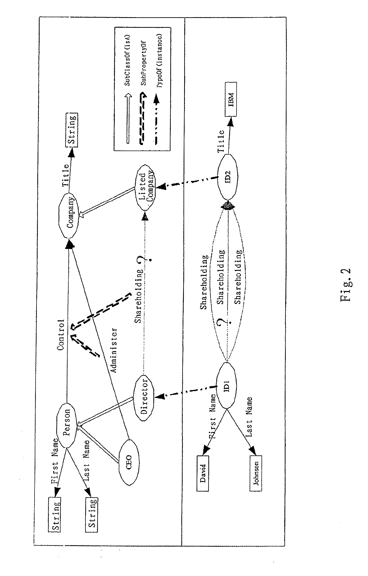 System and Method For Automatically Refining Ontology Within Specific Context