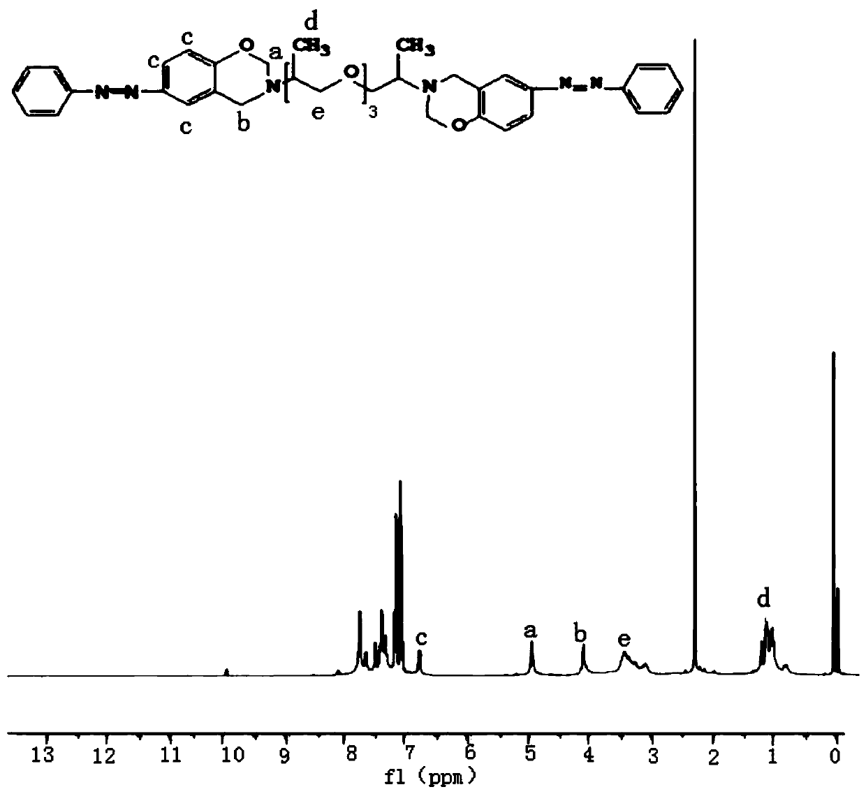 Photoactivity benzoxazine elastomer and preparation method thereof