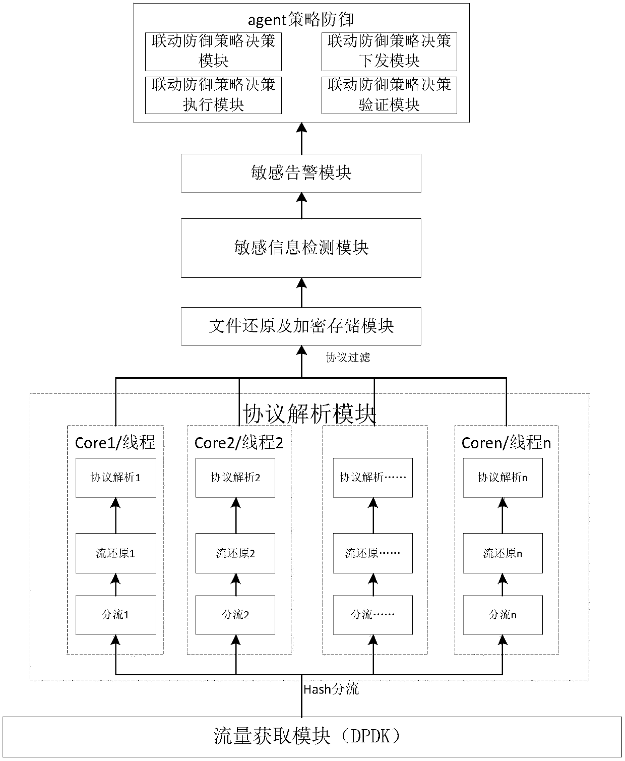 Linkage defense system based on deep learning and agent