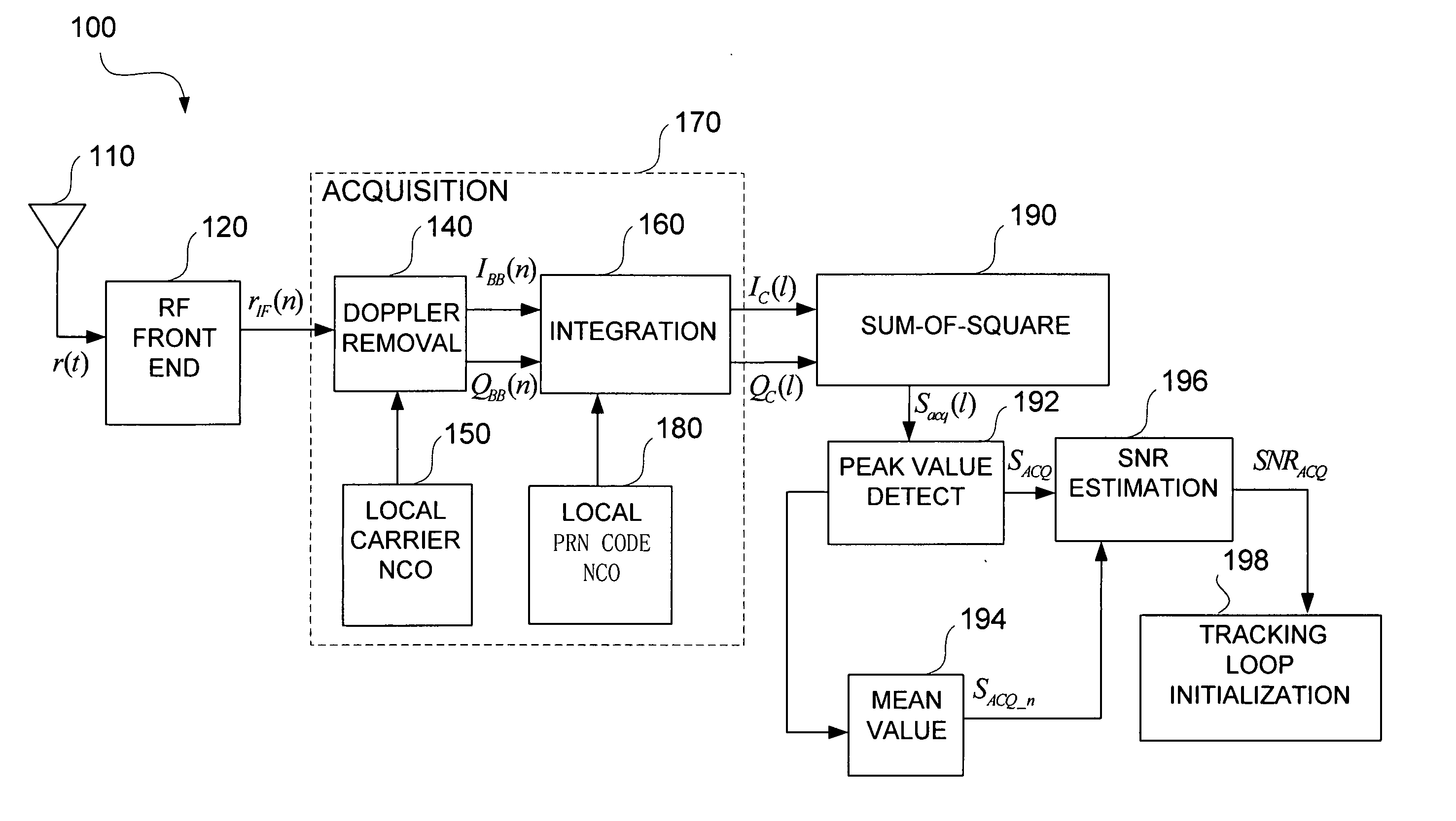 Apparatus and method for determining GPS tracking loop parameter based on SNR estimation
