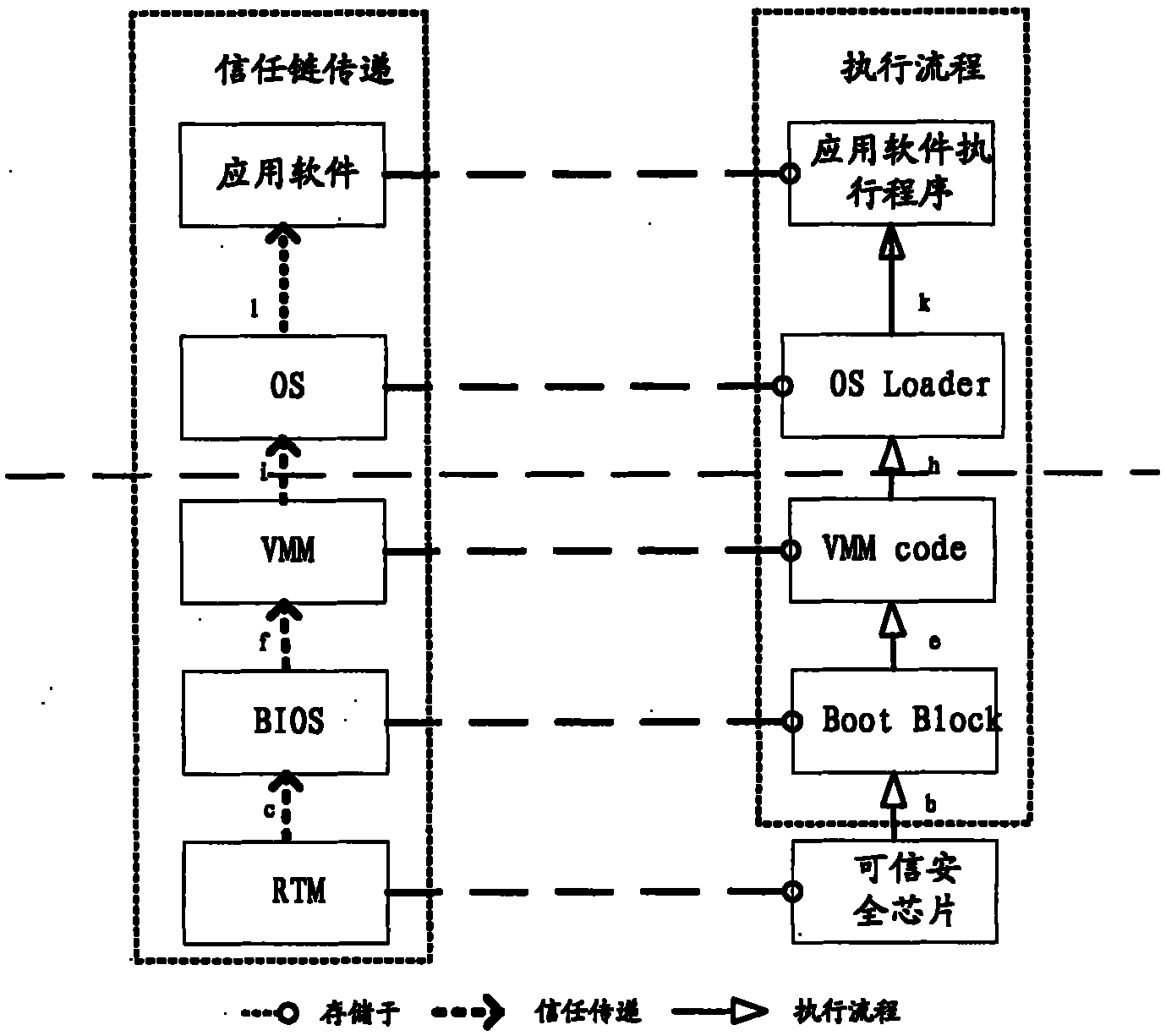 Computer system and measuring method thereof