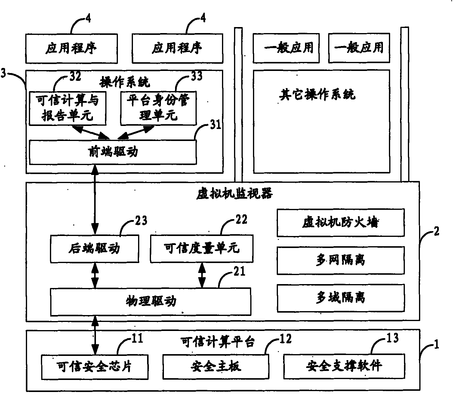 Computer system and measuring method thereof