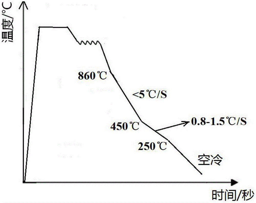 A kind of method for manufacturing steel rail and steel rail using nano-bainite material containing rare earth la element