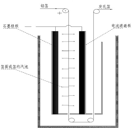 Corrosion hole forming device for high-voltage aluminum electrolysis electronic aluminum foil