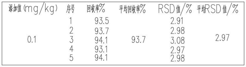 Method for detecting exogenous pollutants of pseudo-ginseng