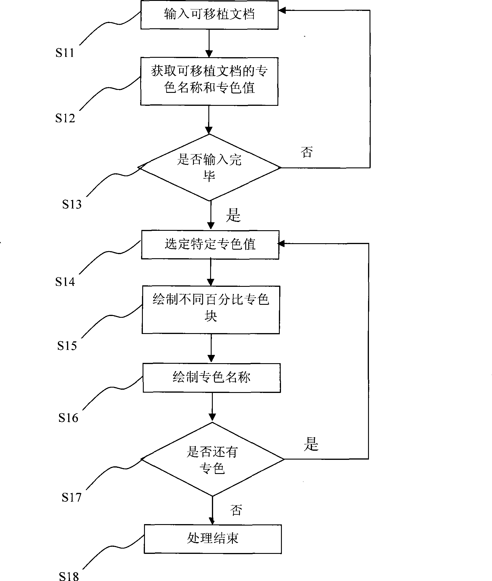 Method and system for auto generating folding special color marker