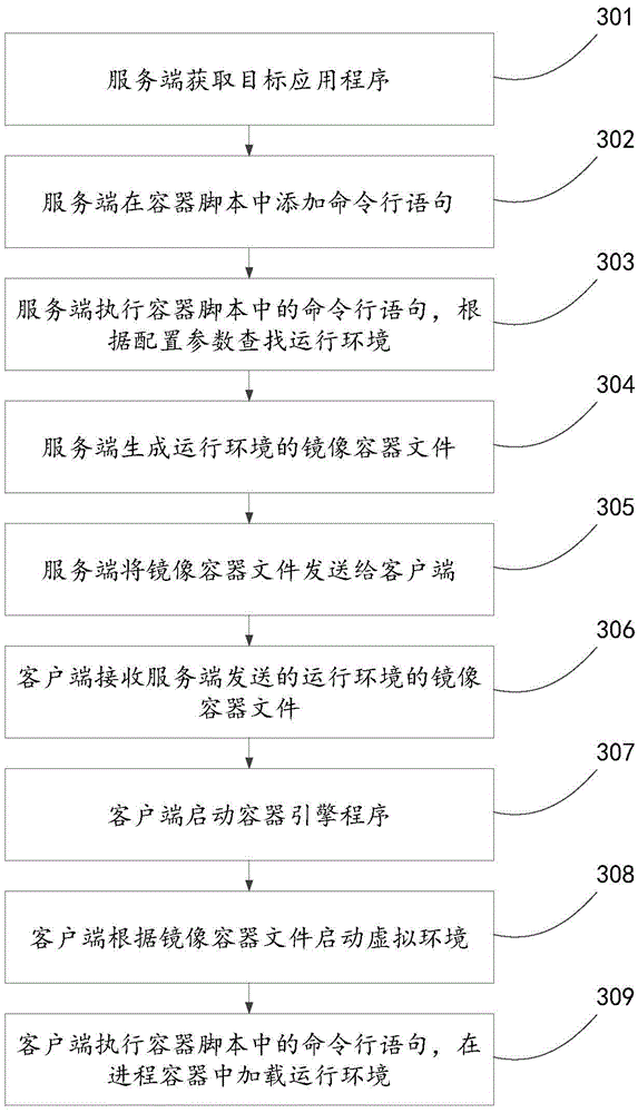 Method, device and system for deploying application program operation environment