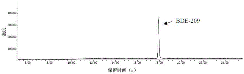 Rhodococcus ruber and application thereof in preparing decabromodiphenyl oxide degrading agent