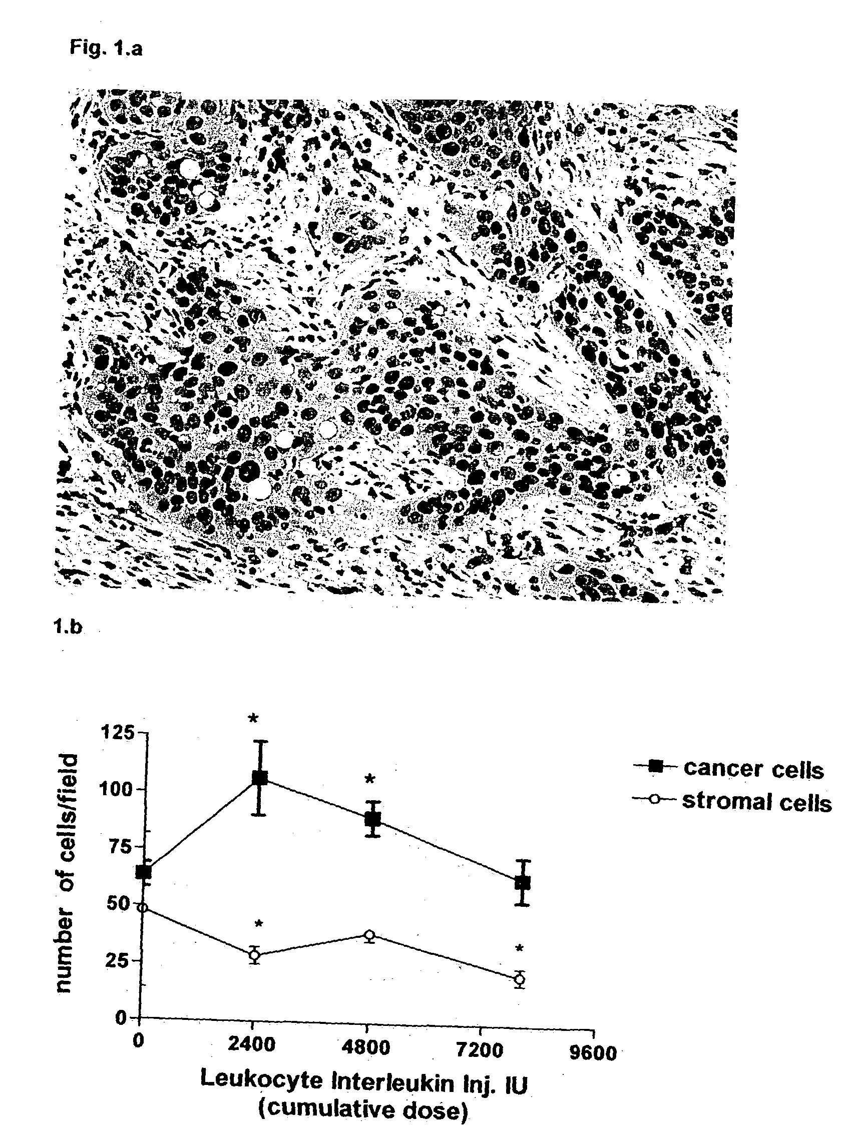 Method of pre-sensitizing cancer prior to treatment with radiation and/or chemotherapy and a novel cytokine mixture