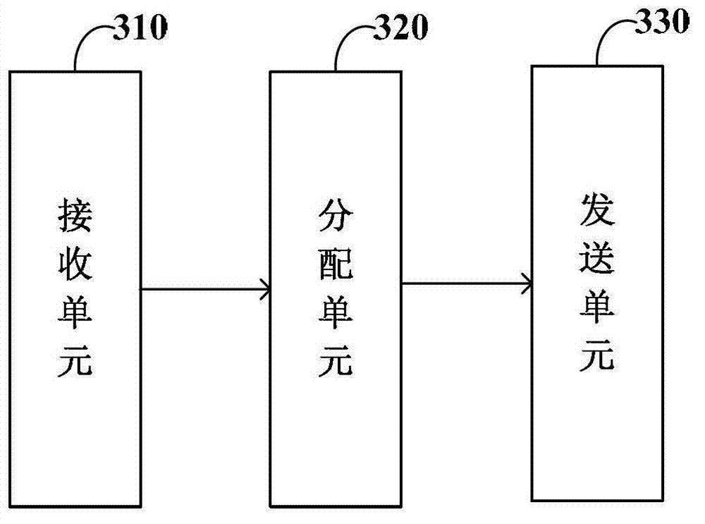 Wavelength allocation method and device