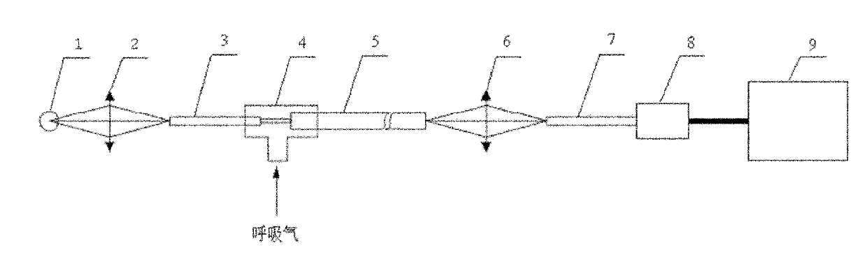 Method for measuring acetone in respiratory gas and implementation device thereof