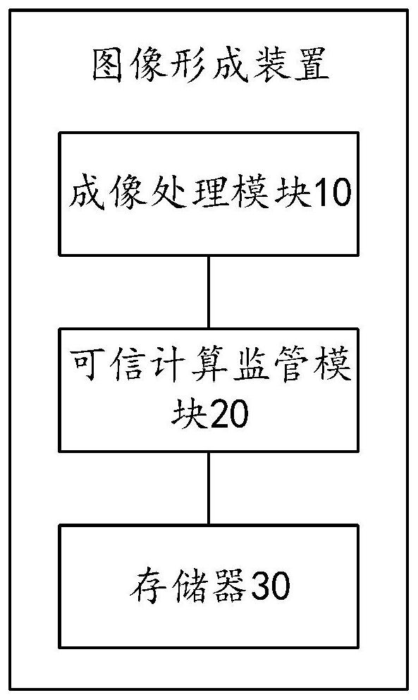 Image forming apparatus and control method thereof